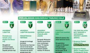ANUGERAH DAN PENGIKTIRANAN TABUNG HAJI 2-01-01