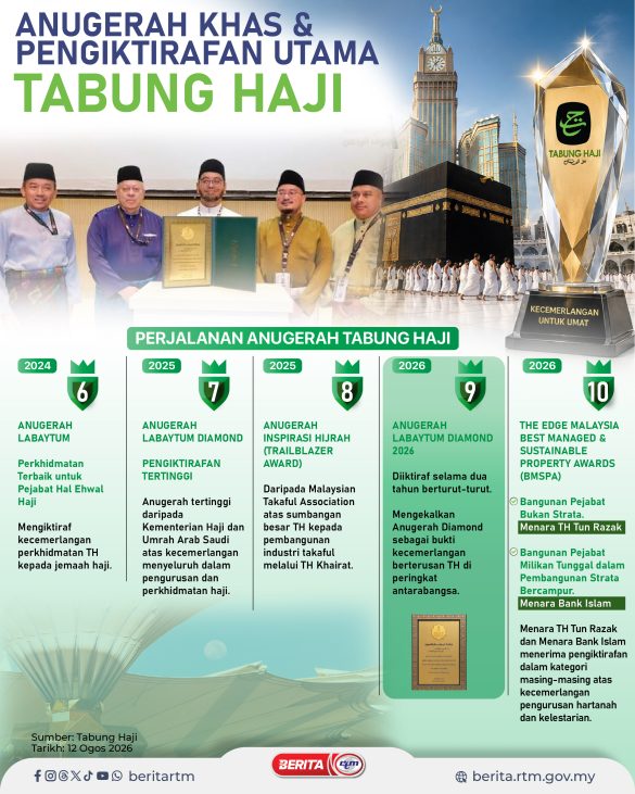 ANUGERAH DAN PENGIKTIRANAN TABUNG HAJI 2-01-01