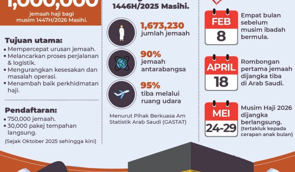 ARAB SAUDI MULA KELUAR VISA HAJI LEBIH AWAL