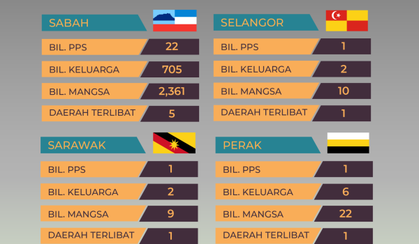BANJIR-6-PTG
