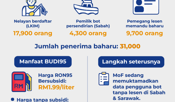 BUDI-RON95-LUAS