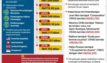 DANA 1MDB DIPEROLEH FINAL