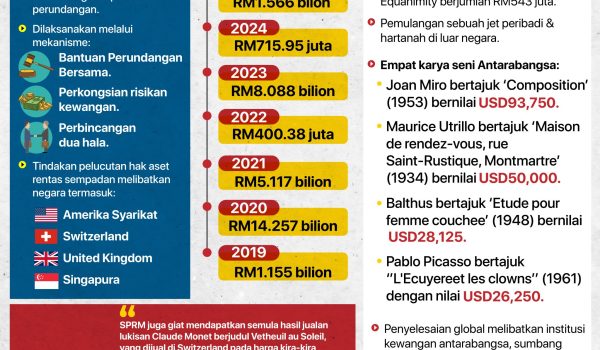 DANA 1MDB DIPEROLEH FINAL