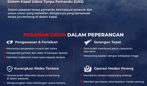 DRONE 5