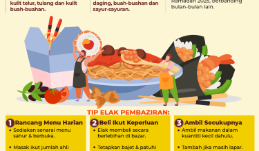ELAKKAN PEMBAZIRAN MAKANAN SEPANJANG RAMADAN