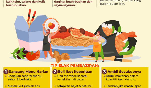 ELAKKAN PEMBAZIRAN MAKANAN SEPANJANG RAMADAN