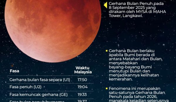 FENOMENA BLOOD MOOD MALAM INI