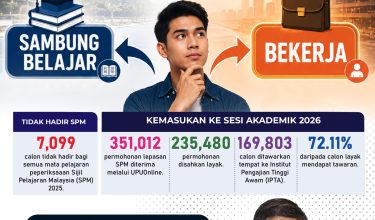 GENERASI MUDA BELAJAR ATAU BEKERJA 01