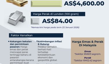 HARGA EMAS