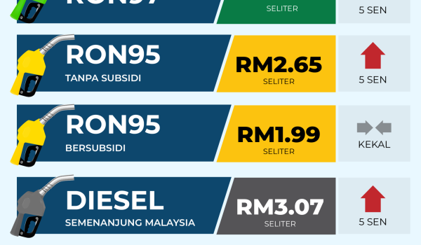 HARGA-MINYAK-13-NOV-REPAIR