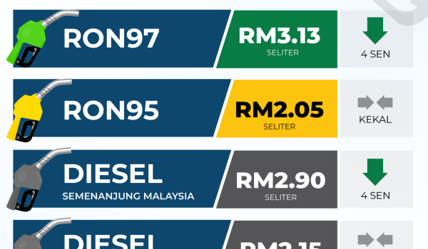 HARGA-MINYAK-14-ogos-copy