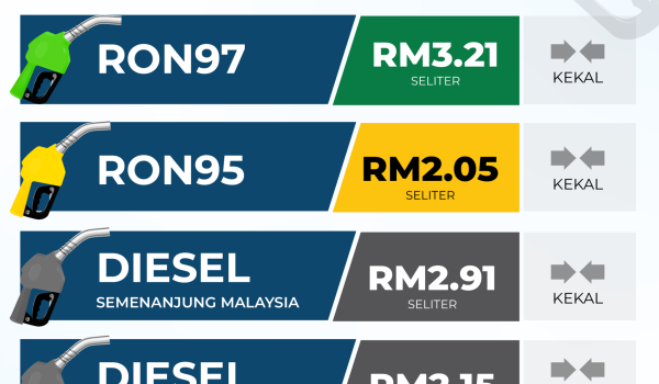 HARGA-MINYAK-24-JULAI