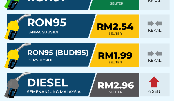 HARGA MINYAK 5 Feb