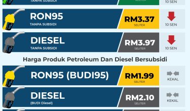 HARGA MINYAK BAHARU_HARGA MINYAK 23-29 APRIL 2026