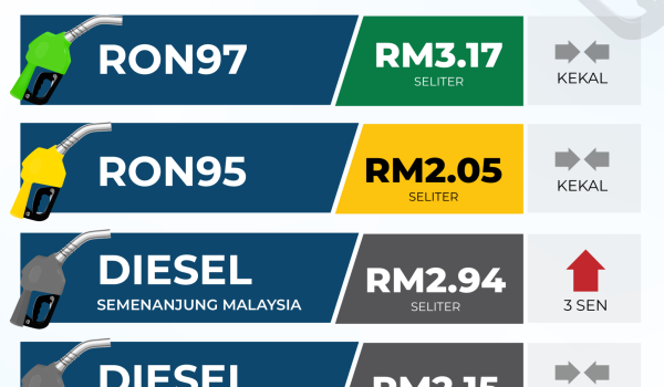 HARGA-MINYAK-IG-7-OGOS