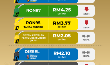 HARGA MINYAK MINGGUAN 2026_3-9 SEPT 26