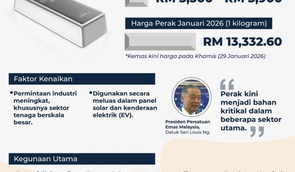 HARGA PERAK MELONJAK MENDADAK SEHINGGA 150% DALAM TEMPOH SETAHUN.