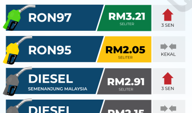 HARGA-PETROL-17-23-julai