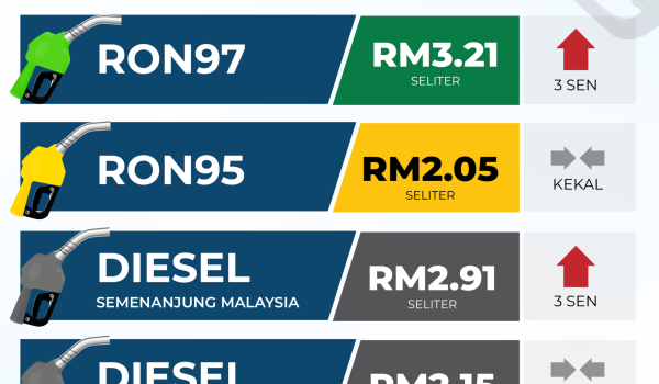HARGA-PETROL-17-23-julai
