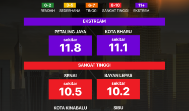 INDEKS UV