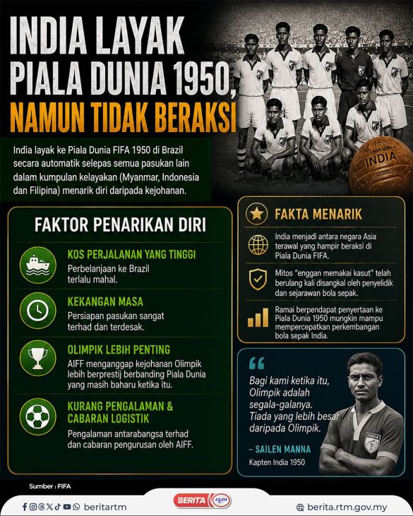 INDIA LAYAK PIALA DUNIA 1950 NAMUN TIDAK BERAKSI