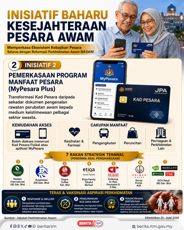 INISIATIF BAHARU KESEJAHTERAAN PESARA AWAM 2