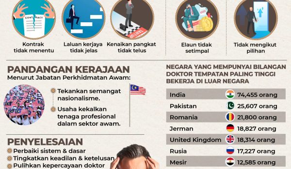 ISU “BRAIN DRAIN” DOKTOR MALAYSIA 01