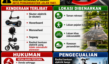 JANGAN TUNGGANG SKUTER