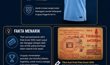 JUARA PERTAMA PIALA DUNIA FIFA 2