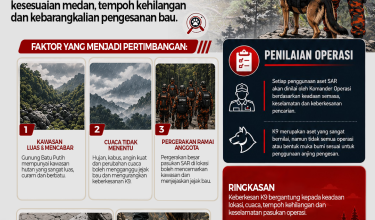 K9 RTM MALAYSIA