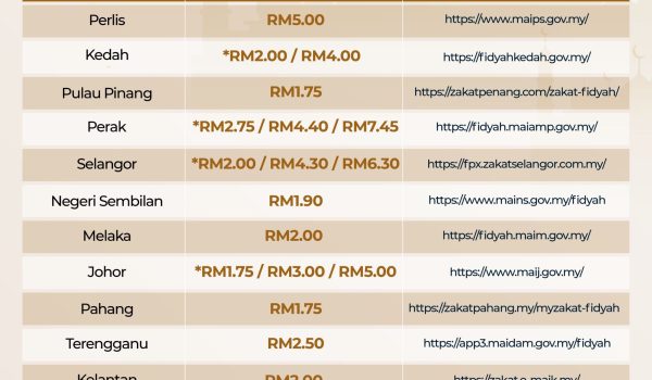KADAR BAYARAN FIDYAH NEGERI Scaled