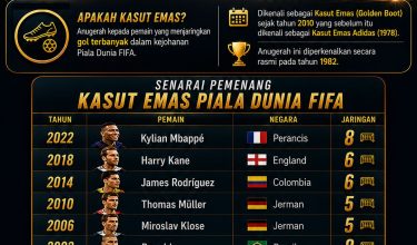 KASUT EMAS GOLDEN BOOT