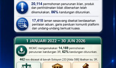 KAWALAN MEDIA SOSIAL HAD UMUR 16 TAHUN PERLUKAN PENGESAHAN MYKAD_2
