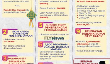 KERAJAAN MADANI PERHEBAT IKHTIAR RINGANKAN BEBAN RAKYAT 2 01