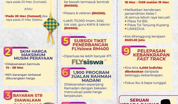 KERAJAAN MADANI PERHEBAT IKHTIAR RINGANKAN BEBAN RAKYAT 2 01