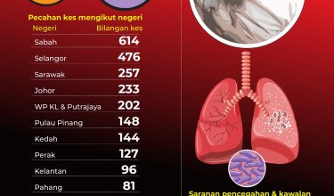 KES TYBERKULOSIS (ME 5:2026)