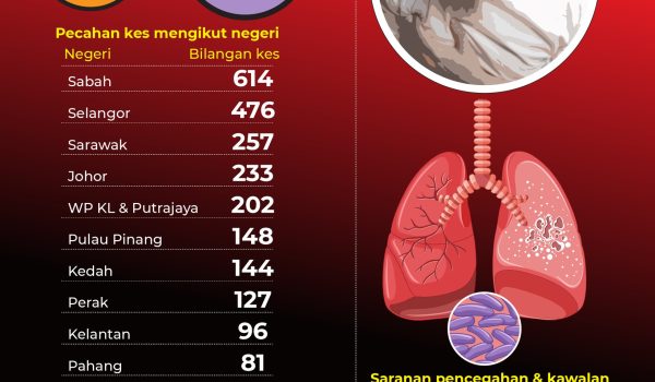 KES TYBERKULOSIS (ME 5:2026)