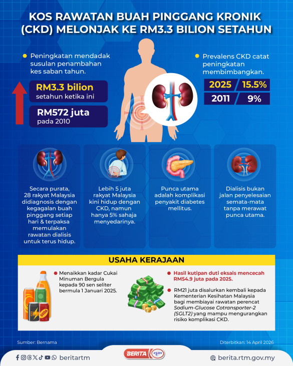 KOS RAWATAN CKD