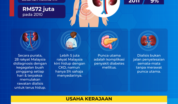 KOS RAWATAN CKD