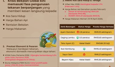KRISIS BEKALAN GLOBAL 1