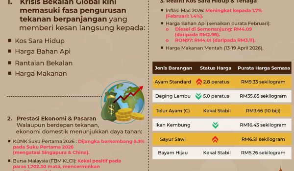 KRISIS BEKALAN GLOBAL 1