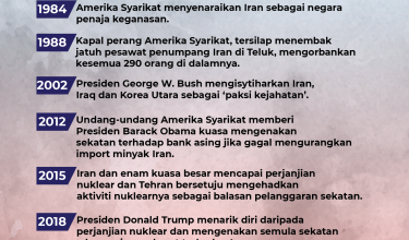 KRONOLOGI IRAN DAN AMERIKA SYARIKAT 2 01