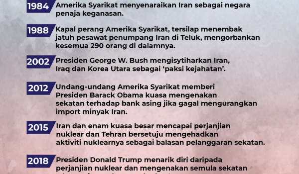 KRONOLOGI IRAN DAN AMERIKA SYARIKAT 2 01