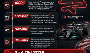KRONOLOGI PENGANJURAN GRAND PRIX (GP)