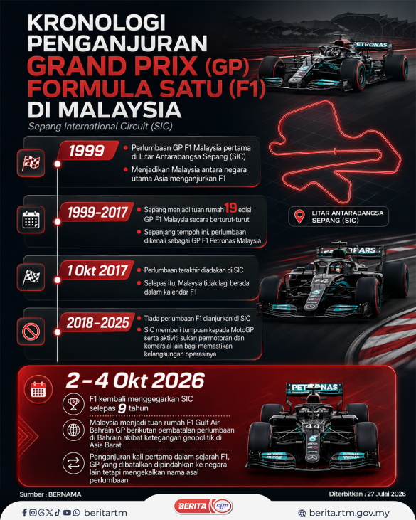 KRONOLOGI PENGANJURAN GRAND PRIX (GP)