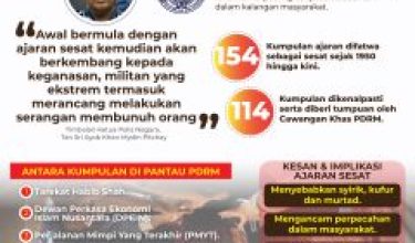 KUMPULAN AJARAN SESAT DIPANTAU PDRM 240x300