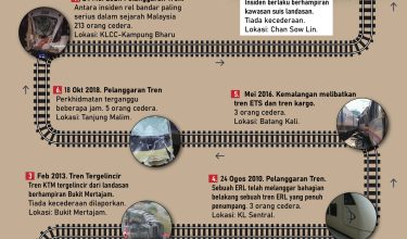Kronologi Insiden Rel Utama Di Malaysia 01