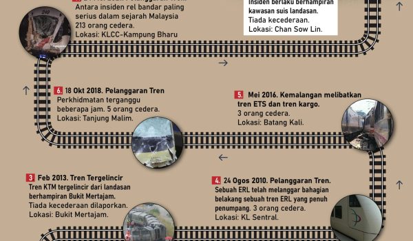Kronologi Insiden Rel Utama Di Malaysia 01