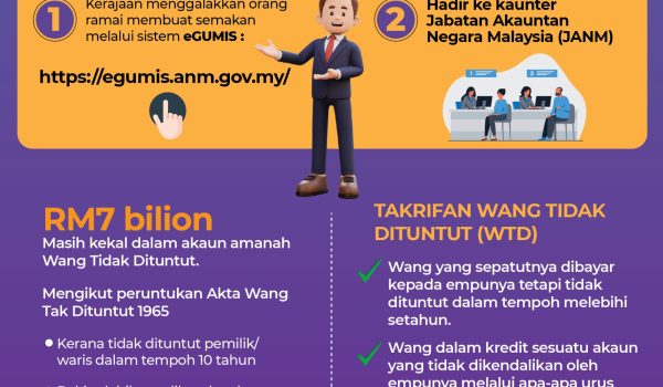 LEBIH RM13 BILION WANG TIDAK DITUNTUT SETAKAT 31 JANUARI 2026