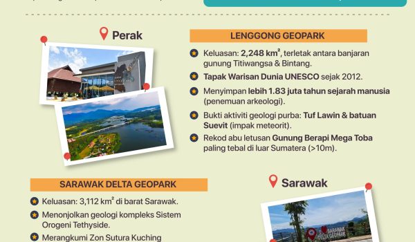 LENGGONG SARAWAK UNESSCO